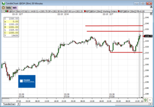 Análisis previo (Day-Trading) Sesión Mini S&P500